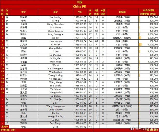 这位年仅16岁的小将是勒阿弗尔U19的首发中场，他经常因为进攻、技术和力量受到关注。